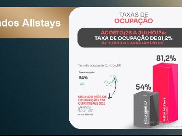 Taxa de Ocupa��o